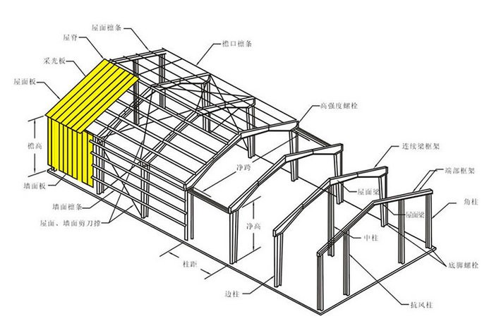 鋼結(jié)構(gòu)廠房